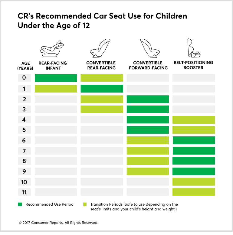 Best Car Seat Buying Guide Consumer Reports